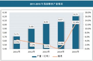 2011-2015年中国粮食产业生产现状与发展趋势分析报告