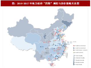 2017年中国房地产行业政策调控分析与方向预测（图）