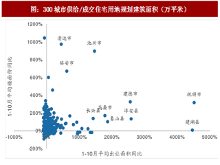 2017年中国二线城市房地产行业土地出让规模增速及企业拿地分布分析（图）