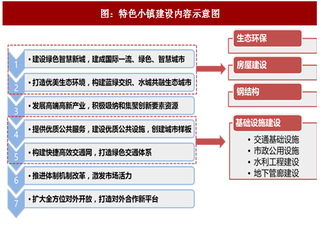 2017年中国雄安新区建设行业发展方向分析及市场空间预测（图）