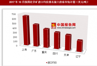 2017年10月我国化学矿进口1.25亿美元 其中上海进口均价最高