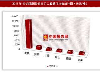 2017年10月我国乙二醇进口5.73亿美元 其中北京进口均价最高