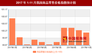 2017年11月我国商品零售价格对比上月环比上涨0.2%