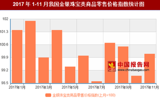 2017年11月我国金银珠宝类商品零售价格对比上月环比上涨0.1%