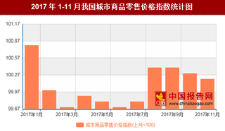 2017年11月我国城市商品零售价格对比上月环比上涨0.2%