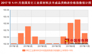 2017年11月我国其它工业原材料及半成品类购进价格对比上年同月上涨2.7%