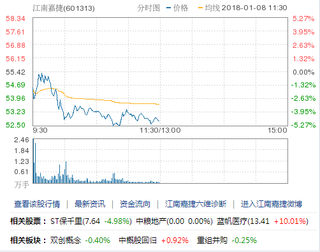 江南嘉捷收盘价的8.79元，累计涨幅超530%