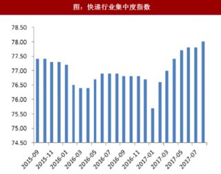 2018年中国快递行业业务量及无人领域细分产品分析（图）