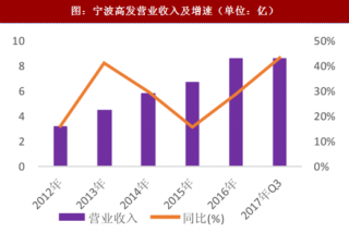 2018年中国自动变速器行业渗透率及不同档乘用车销量分析（图）