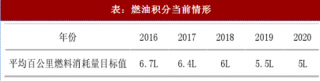2018年中国新能源汽车行业主要政策分析及产量预测（图）
