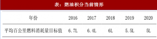 2018年中國新能源汽車行業(yè)主要政策分析及產(chǎn)量預(yù)測（圖）