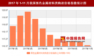 2017年11月我国黑色金属材料类购进价格对比上年同期上涨16.5%