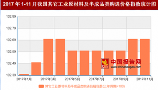 2017年11月我国其它工业原材料及半成品类购进价格对比上年同期上涨2.7%