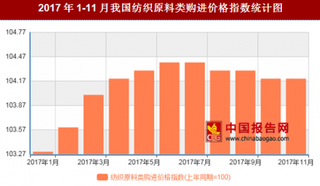 2017年11月我国纺织原料类购进价格对比上年同期上涨4.2%