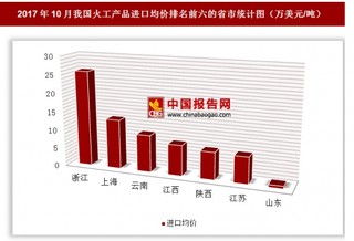 2017年上半年重點(diǎn)醫(yī)療器械企業(yè)營(yíng)業(yè)收入、歸母凈利潤(rùn)、扣非歸母凈利潤(rùn)情況分析