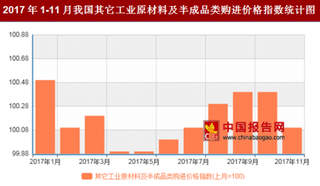 2017年11月我国其它工业原材料及半成品类购进价格对比上月环比上涨0.1%