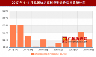 2017年11月我国纺织原料类购进价格对比上月环比上涨0.2%