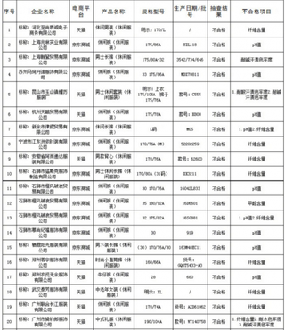 质检大佬发布:2017年我国电子商务休闲服装消费市场不合格产品名单 爱网购的你中招了吗