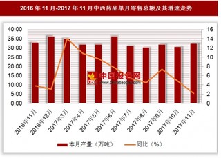 2017年1-11月中成藥產(chǎn)量情況分析