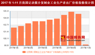 2017年11月我国记录媒介复制业工业生产者出厂价格对比上年同月下降1%