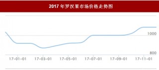 2017年我国罗汉果市场价格走势情况【图】