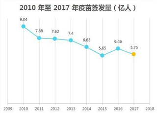 流感来势凶猛 独家疫苗量小但紧俏