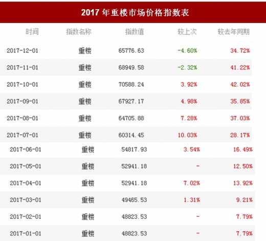 最新市场价格动态