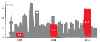 2018年全国市场分化显著 住房租赁市场前景向好