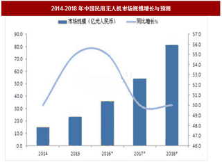 无人机成恐怖分子新利器 全球市场2020年将超100亿美元