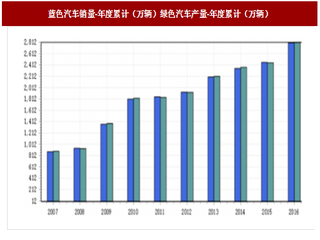 长春街现“最豪僵尸车” 预计2020年全球新车产量将突破1亿辆