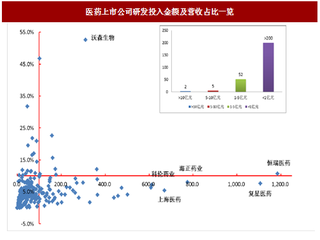 2018年我国创新与优质仿制药行业研发创新、政策利好及发展前景