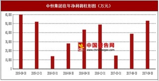 2017年上半年中恒集团心脑血管领域用药、龟苓膏系列及其他领域行业市场销售现状与区域销售占比情况【图】