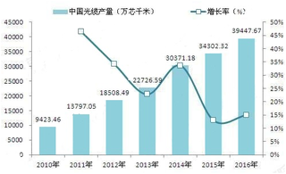 尼泊尔接入中国互联网光缆 利好国内光纤光缆市场发展