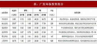 2017年我国液化天然气（LNG）行业相关政策及事件梳理（图）