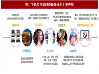 2018年中国计算机视觉行业相关应用场景分析（图）