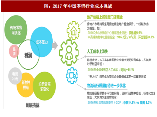 2018年中国无人零售行业市场内在发展驱动因素分析（图）