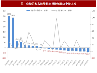 2018年中国造纸行业业绩及各纸种均价变化分析（图）