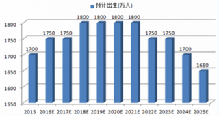 乙型流感今冬成主角，我国特殊市场利好流感疫苗行业