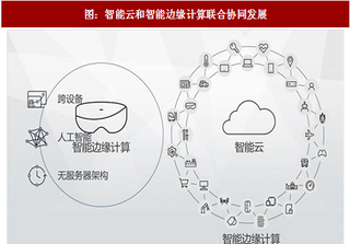 无人驾驶重头戏抢先上演，我国作为人工智能领域主要竞争者开始崛起