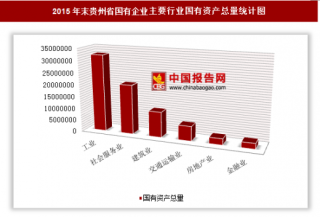 2015年末贵州省国有企业户数、国有资产总量分析