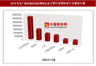 2015年末广西壮族自治区国有企业户数、国有资产总量分析
