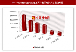 2015年末湖南省国有企业户数、国有资产总量分析