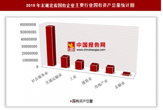 2015年末湖北省国有企业户数、国有资产总量分析