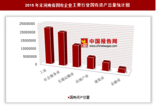 2015年末河南省国有企业户数、国有资产总量分析