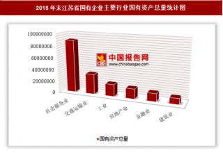 2015年末江苏省国有企业户数、国有资产总量分析