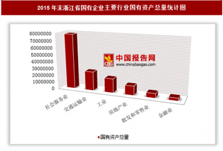 2015年末浙江省国有企业户数、国有资产总量分析