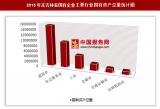 2015年末吉林省国有企业户数、国有资产总量分析