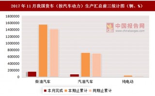 2017年11月我国货车（按汽车动力）生产汇总表