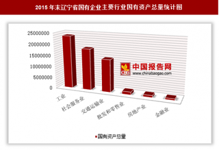 2015年末辽宁省国有企业户数、国有资产总量分析