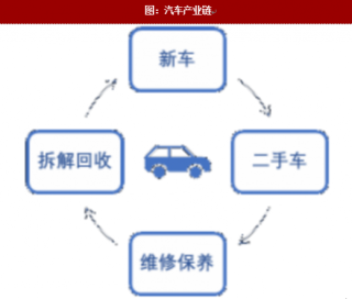 2018年国内外汽车行业发展历程分析（图）